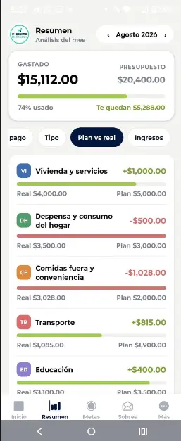 Comparación entre el gasto planeado y el gasto real por categoría