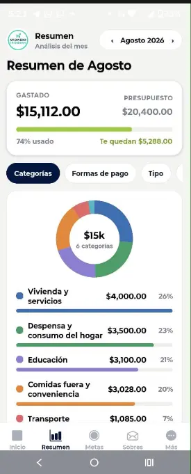 Resumen mensual con porcentajes de gasto por categoría